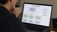 MCP-certifications MCP certifications