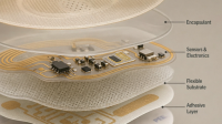 Non-Invasive-Metabolic-and-Biomarker-Patches Non-Invasive Metabolic and Biomarker Patches