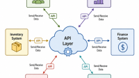 API-economy