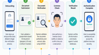 Digital-Identity-Verification