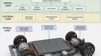 Electric-vehicles Electric-vehicles