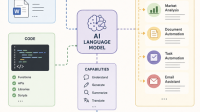 Large-Language-Models Large Language Models