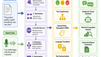 Natural-Language-Processing Natural Language Processing