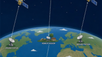 Satellite-internet Satellite internet