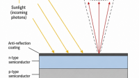 Solar Cell Efficiency